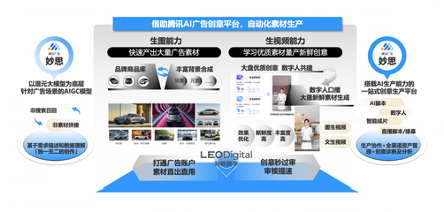 利歐數(shù)字與騰訊廣告強(qiáng)強(qiáng)聯(lián)合，以混元大模型重塑汽車行業(yè)AI廣告新范式